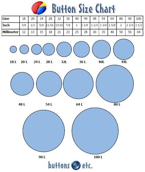 upholstery button size chart